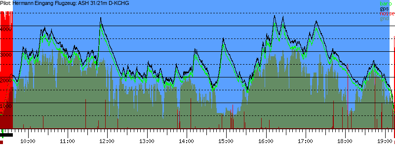 Barometer